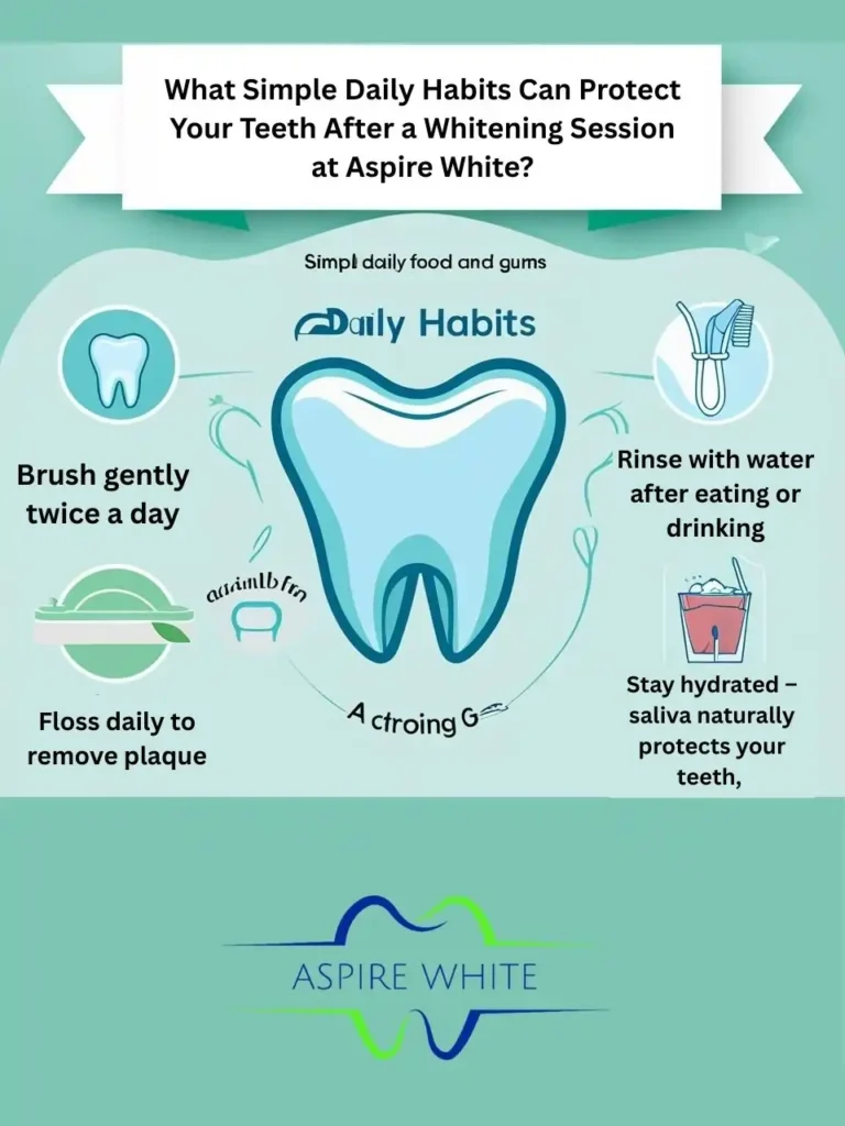 What Simple Daily Habits Can Protect Your Teeth After a Whitening Session at Aspire White Luton